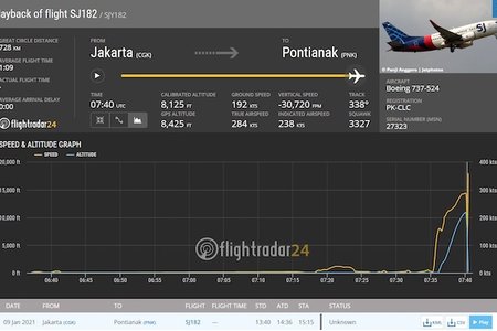 Indonesia: Máy bay Boeing 737 chở 62 người biến mất bí ẩn sau khi cất cánh