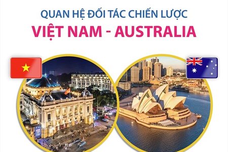Chuyến thăm của Toàn quyền David Hurley: Xung lực mới cho quan hệ Việt Nam - Australia