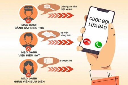 Cảnh báo 2 hình thức lừa đảo mới qua điện thoại