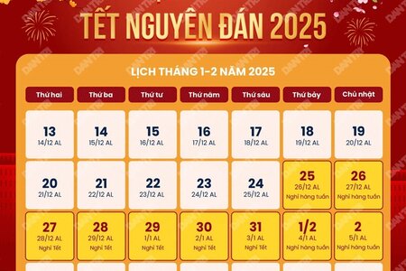 Trình Thủ tướng phương án nghỉ Tết Âm lịch 9 ngày