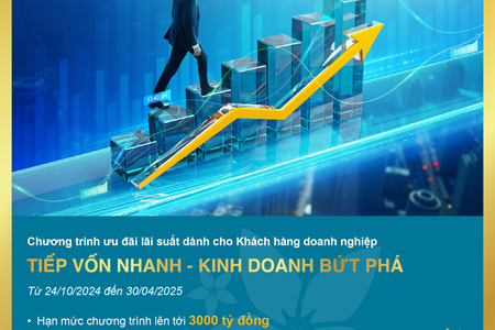 Doanh nghiệp bứt phá kinh doanh với lãi suất cho vay siêu ưu đãi từ BAC A BANK