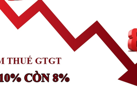 Đề xuất giảm thuế giá trị gia tăng 2% đến 30/6/2025