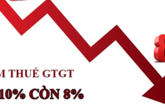 Đề xuất giảm thuế giá trị gia tăng 2% đến 30/6/2025