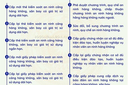 Bộ Công an giải quyết 13 thủ tục hành chính trong lĩnh vực bảo đảm an ninh hàng không