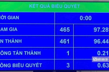 Quốc hội thông qua sáp nhập tỉnh, cả nước còn 34 tỉnh, thành phố từ ngày 12/6