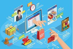 Phân cấp thẩm quyền lĩnh vực thương mại điện tử, bảo vệ quyền lợi người tiêu dùng
