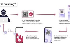 Cảnh báo thủ đoạn lừa đảo Quishing qua mã QR code