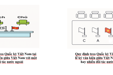 Đề xuất quy định về việc treo Quốc kỳ Việt Nam trong các sự kiện đối ngoại
