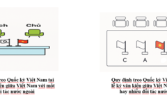 Đề xuất quy định về việc treo Quốc kỳ Việt Nam trong các sự kiện đối ngoại
