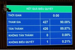 Thông qua Luật Tư pháp về hình sự, quy định VKSND tối cao là cơ quan đầu mối