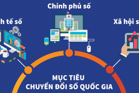 Thủ tướng Chính phủ phê duyệt Chương trình phát triển Chính phủ số