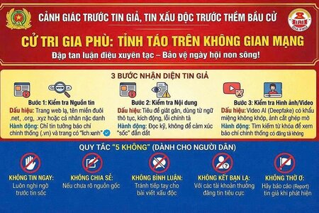 Cảnh báo thủ đoạn lừa đảo trên không gian mạng trước thềm bầu cử Đại biểu Quốc hội khóa XVI và HĐND các cấp nhiệm kỳ 2026-2031