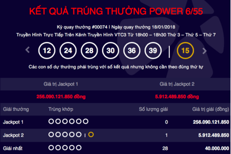 Tìm ra chủ nhân của Jackpot gần 6 tỷ đồng tại Cần Thơ