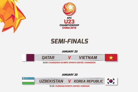 Chốt lịch thi đấu bán kết U23 Việt Nam – U23 Qatar: Bất lợi