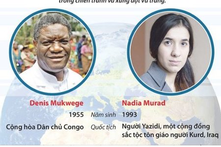 Hai cá nhân xuất sắc giành giải Nobel Hòa bình 2018 là ai?