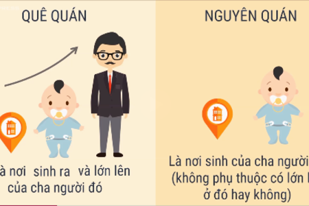 Quê quán và nguyên quán khác nhau thế nào?