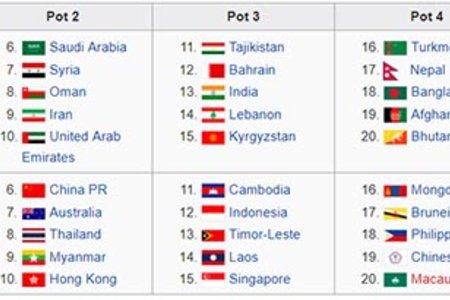 U23 Việt Nam có thể vào bảng đấu siêu dễ ở vòng loại U23 Châu Á 2020?