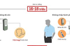 10 lỗi vi phạm giao thông phạt trên 10 triệu đồng với tài xế