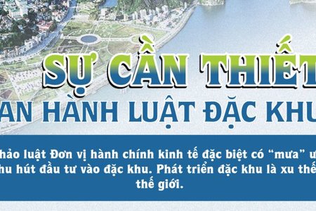 Sự cần thiết ban hành luật Đặc khu