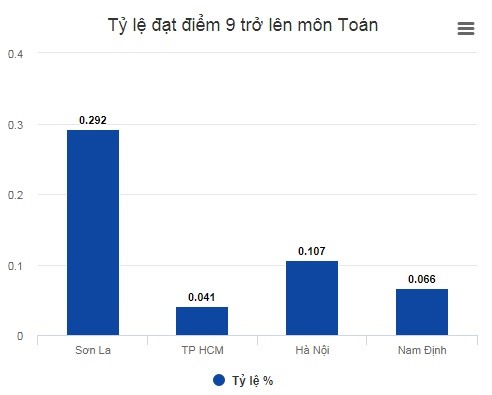 Tại sao giấu giếm thí sinh gian lận thi cử?