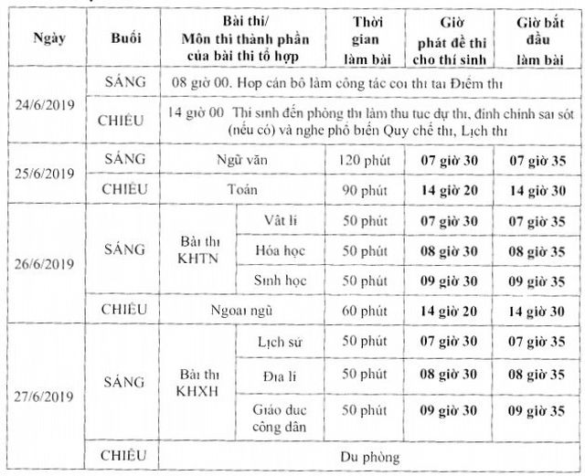 Bộ Giáo dục công bố lịch thi THPT quốc gia năm 2019