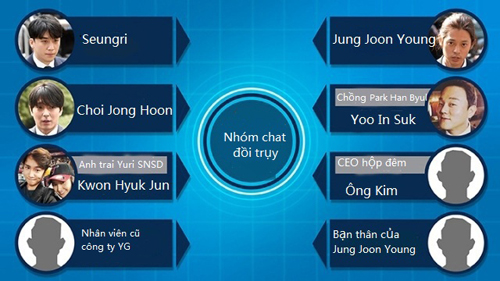 Jung Joon Young quay lén cơ thể phụ nữ ở sân bay, hộp đêm gửi vào nhóm chat