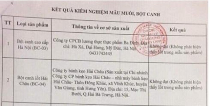 Bột canh i-ốt Hải Châu lừa người tiêu dùng từ bao giờ và ai là người chống lưng?