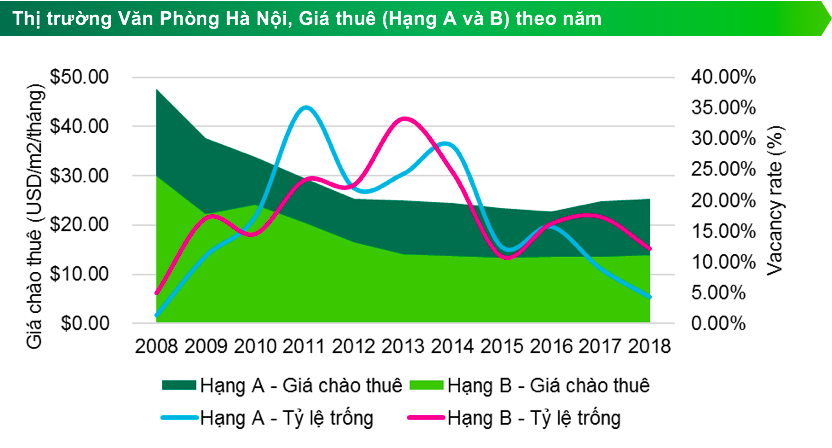 Sở hữu văn phòng làm việc tiêu chuẩn hạng A với giá siêu mềm