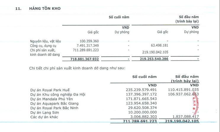 Đứng sau dự án Apec Mandala Mũi Né vừa bị 'tuýt còi' vì chưa xong thủ tục đầu tư đã rao bán là ai?