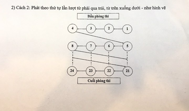 Thi THPT Quốc gia 2019: Phát đề theo kiểu 'ma trận', lắp camera giám sát tại 125 điểm thi