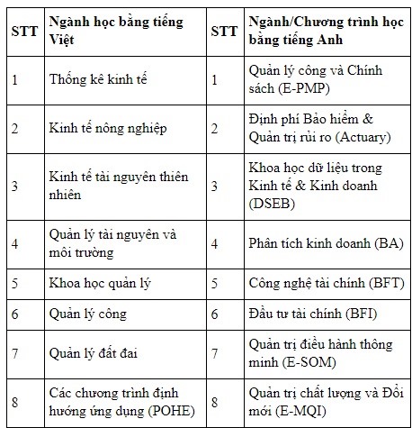 Trường ĐH Kinh tế quốc dân công bố điểm chuẩn dự kiến năm 2019