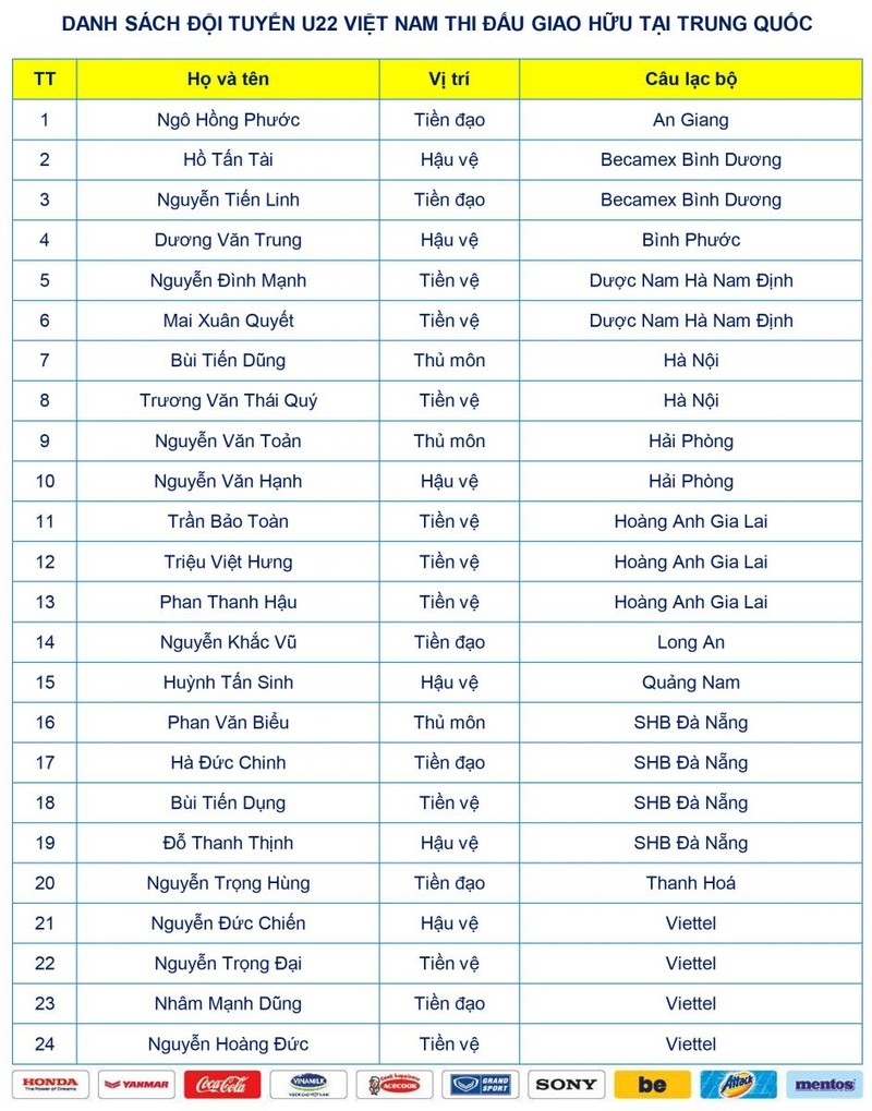 Danh sách đội tuyển U22 Việt Nam thi đấu với U22 Trung Quốc