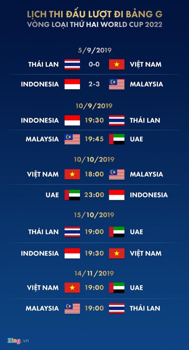 Danh sách tuyển Việt Nam đấu Malaysia, Indonesia