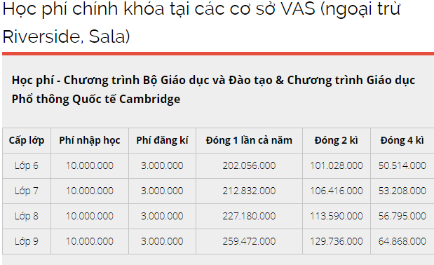 Trường quốc tế Việt Úc nói gì, khi bị tố cắt xén khẩu phần ăn của học sinh?