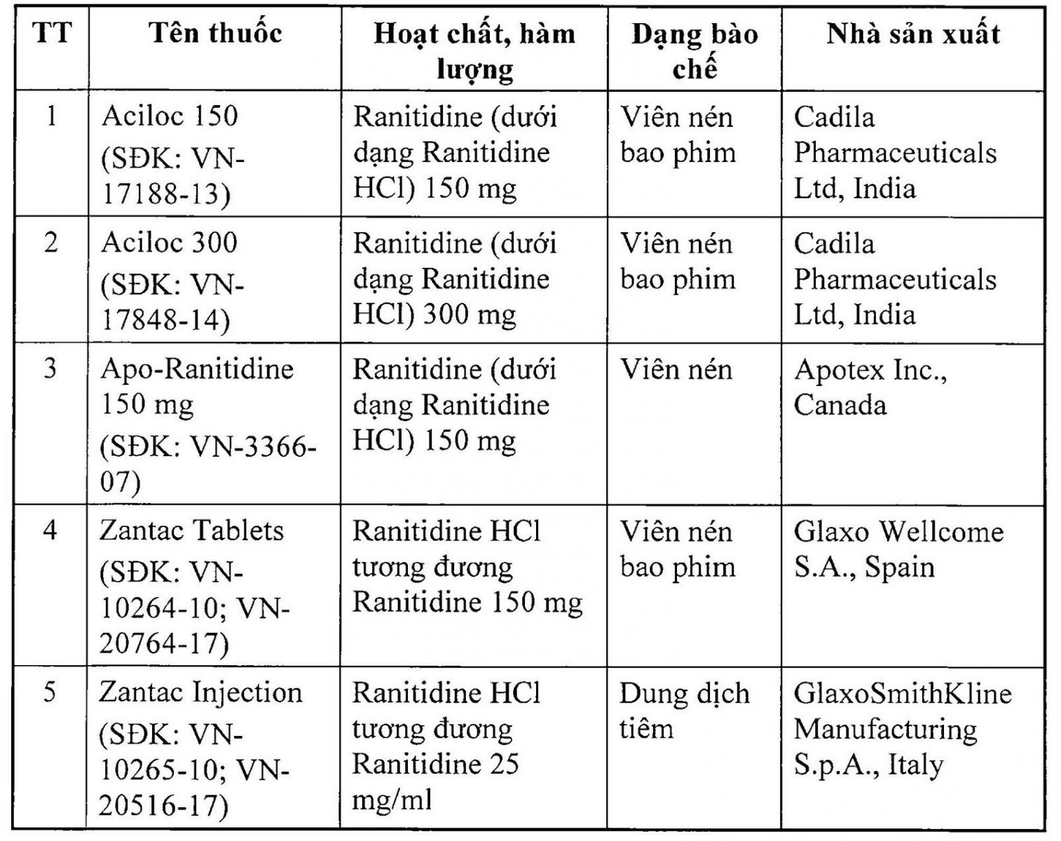 Bộ Y tế thu hồi 11 loại thuốc chứa tạp chất gây ung thư