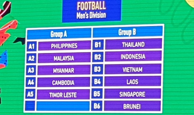 Việt Nam, Thái Lan chung bảng đấu ở SEA Games 2019