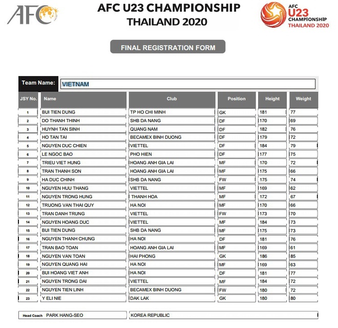 AFC công bố danh sách sơ bộ của U23 Việt Nam