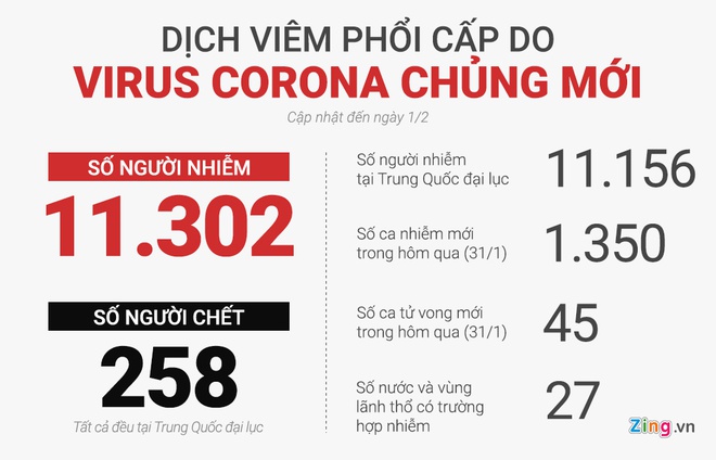 Số người nhiễm virus corona đã vượt 10.000, 258 ca tử vong