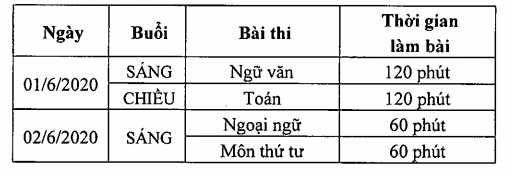 Hà Nội dự kiến tổ chức thi vào lớp 10 ngày 1/6