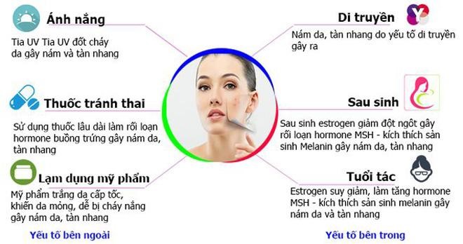 80% phụ nữ sau sinh thường bị nám. Nguyên nhân ở đâu?