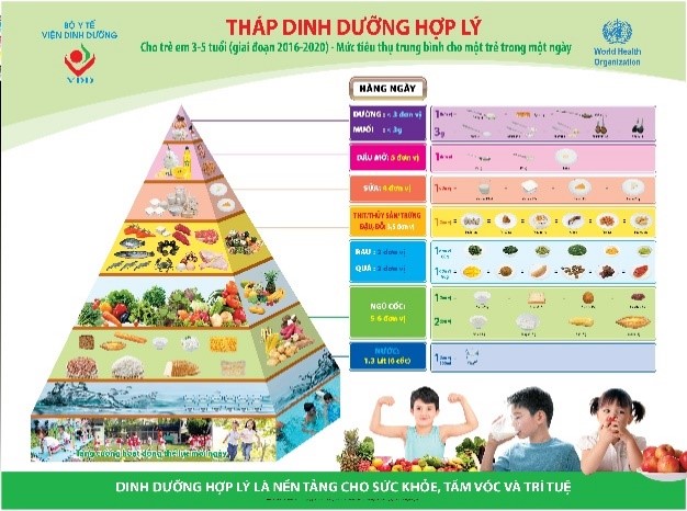 'Kiềng 3 chân' bảo vệ trẻ thơ an toàn trước dịch bệnh viêm phổi do Covid-19