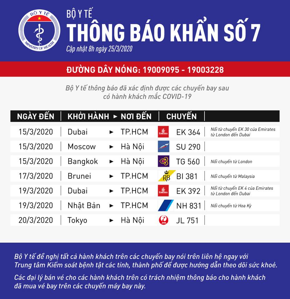 Bộ Y tế tìm hành khách trên 7 chuyến bay có người mắc COVID-19