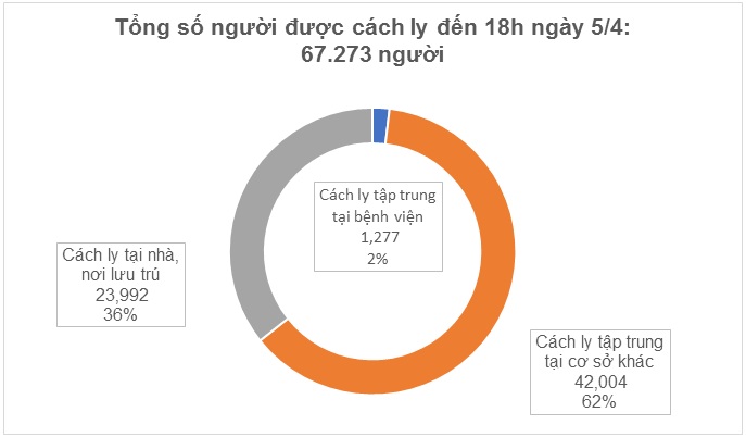 Duy nhất 1 ca mắc COVID-19 trong ngày, Việt Nam có 241 ca