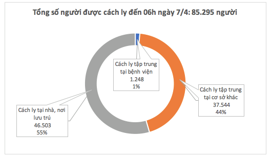 Liên tục 3 buổi sáng, Việt Nam không ghi nhận ca mắc mới COVID-19