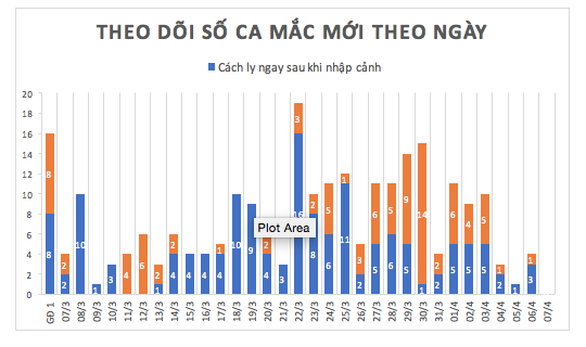 Liên tục 3 buổi sáng, Việt Nam không ghi nhận ca mắc mới COVID-19