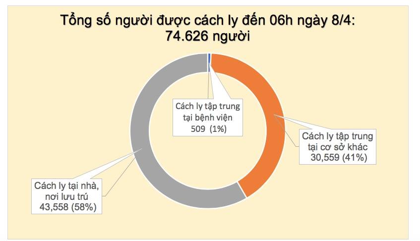 Thêm 2 ca mắc COVID-19, một người tiếp xúc gần bệnh nhân 243, Việt Nam có 251 ca