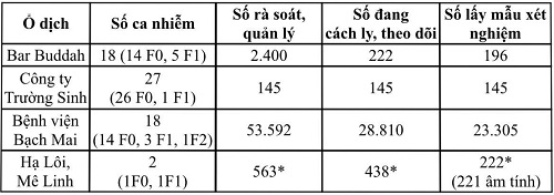 Thêm 2 bệnh nhân COVID-19 khỏi bệnh, Việt Nam đã chữa khỏi 128 ca