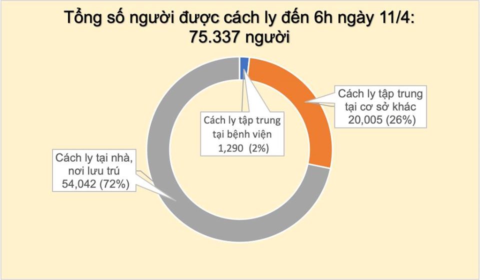 Sáng 11/4, không ghi nhận ca mắc mới COVID-19, người dân 'tuyệt đối không được chủ quan' trong chống dịch