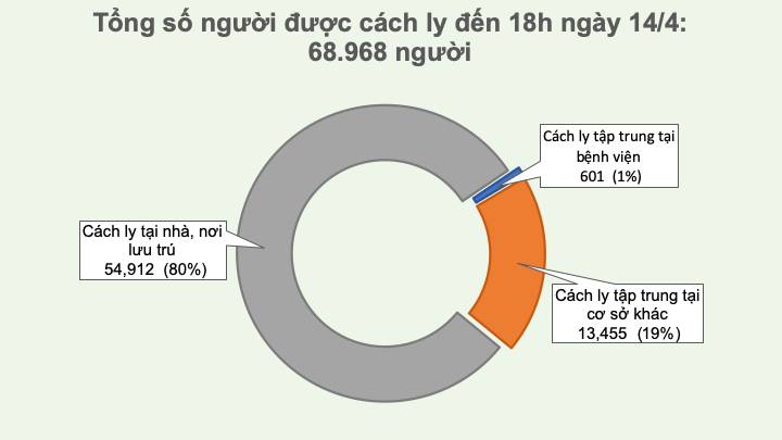 Thêm 1 ca mắc mới COVID-19, Việt Nam ghi nhận 266 ca