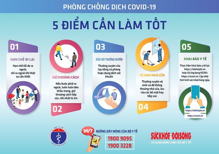 Sáng 25/4, không có ca mắc mới COVID-19, có 5 ca 'tái dương' sau khi âm tính